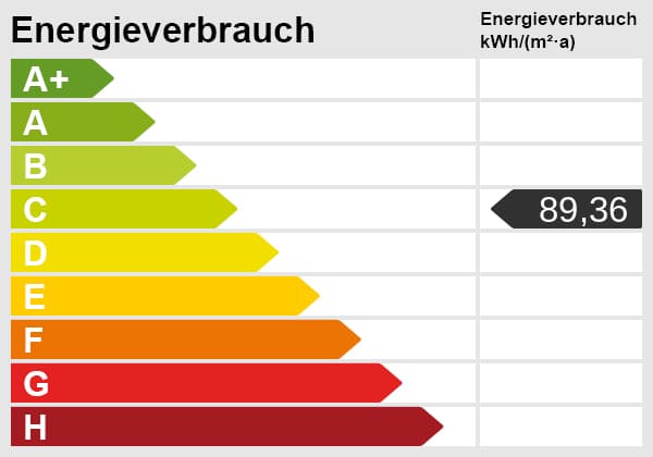 Energieskala - Sonniges Doppelglück