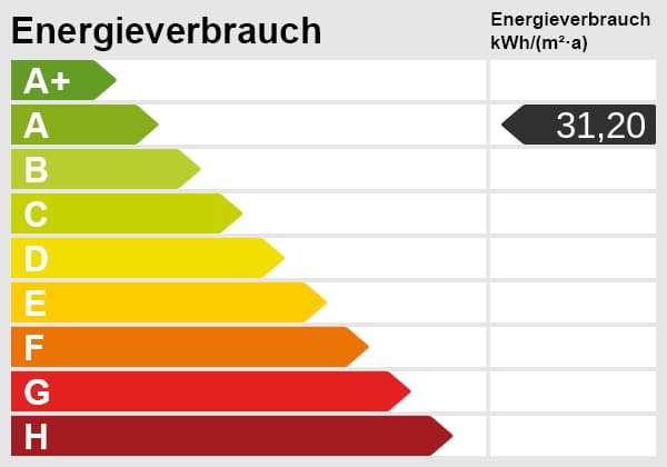 Energieskala - Magie der Zweisamkeit in der Südstadt